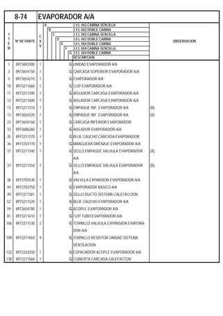 A 2.4 L 4X2 CABINA SENCILLA
B 2.4 L 4X2 DOBLE CABINA
C 2.5 L 4X2 CABINA SENCILLA
D 3.0 L 4X2 DOBLE CABINA
E 3.0 L 4X4 DOBLE CABINA
F 3.5 L 4X4 CABINA SENCILLA
G 3.5 L 4X4 DOBLE CABINA
DESCRIPCION
1 8973693300 1 G UNIDAD EVAPORADOR A/A
3 8973654150 1 G CARCASA SUPERIOR EVAPORADOR A/A
5 8973654210 1 G EVAPORADOR A/A
10 8973211660 1 G CLIP EVAPORADOR A/A
11 8973211590 1 G AISLADOR CARCASA EVAPORADOR A/A
12 8973211600 1 G AISLADOR CARCASA EVAPORADOR A/A
13 8973211510 1 G EMPAQUE INF. EVAPORADOR A/A (B).
13 8973654220 1 G EMPAQUE INF. EVAPORADOR A/A (A).
23 8973654160 1 G CARCASA INFERIOR EVAPORADOR
33 8973686260 1 G AISLADOR EVAPORADOR A/A
35 8973211570 1 G BUJE CAUCHO CARCASA EVAPORADOR
36 8973703770 1 G MANGUERA DRENAJE EVAPORADOR A/A
37 8973211540 1 G SELLO EMPAQUE VALVULA EVAPORADOR (A).
A/A
37 8973211550 1 G SELLO EMPAQUE VALVULA EVAPORADOR (B).
A/A
38 8973703530 1 G VALVULA EXPANSION EVAPORADOR A/A
44 8973703750 1 G EVAPORADOR BASICO A/A
49 8973211581 1 G SELLO DUCTO SISTEMA CALEFACCION
52 8973211520 1 G BUJE CAUCHO EVAPORADOR A/A
59 8973654180 1 G ACOPLE EVAPORADOR A/A
81 8973211610 1 G CLIP TUBO EVAPORADOR A/A
106 8973211530 2 G TORNILLO VALVULA EXPANSION EVAPORA-
DOR A/A
109 8973211650 4 G TORNILLO RESISTOR UNIDAD SISTEMA
VENTILACION
132 8973333250 1 G ESPACIADOR ACOPLE EVAPORADOR A/A
138 8973211560 1 G CUBIERTA CARCASA CALEFACTOR
8-74 EVAPORADOR A/A
I
T
E
M
Nº DE PARTE
C
X
V
OBSERVACION
 