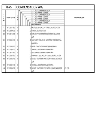 A 2.4 L 4X2 CABINA SENCILLA
B 2.4 L 4X2 DOBLE CABINA
C 2.5 L 4X2 CABINA SENCILLA
D 3.0 L 4X2 DOBLE CABINA
E 3.0 L 4X4 DOBLE CABINA
F 3.5 L 4X4 CABINA SENCILLA
G 3.5 L 4X4 DOBLE CABINA
DESCRIPCION
4 8973566460 1 G MOTOVENTILADOR CONDENSADOR A/A
22 8973639530 1 G CONDENSADOR A/A
23 8973814650 1 G INTERRPTOR PRESION CONDENSADOR
A/A
31 8973333190 2 G SOPORTE CAUCHO MONTAJE CONDENSA-
DOR A/A
32 8973333200 2 G BUJE CAUCHO CONDENSADOR A/A
65 8973566470 4 G TORNILLO CONDENSADOR A/A
85 8973815760 1 G SECADOR CONDENSADOR A/A
86 8973333180 1 G SOPORTE SECADOR CONDENSADOR A/A
88 8973333210 1 G SELLO VALVULA PRESION CONDENSADOR
A/A
89 8973333170 2 G TORNILLO CONDENSADOR A/A
162 8973333210 1 G SELLO VALVULA PRESION CONDENSADOR 09.190.
A/A
8-75 CONDENSADOR A/A
I
T
E
M
Nº DE PARTE
C
X
V
OBSERVACION
 