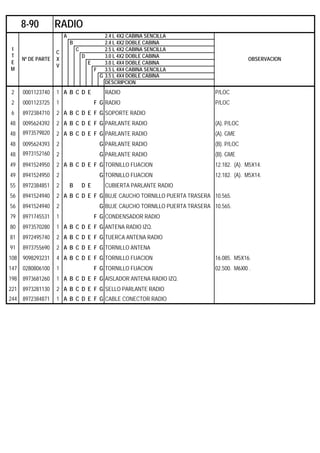 A 2.4 L 4X2 CABINA SENCILLA
B 2.4 L 4X2 DOBLE CABINA
C 2.5 L 4X2 CABINA SENCILLA
D 3.0 L 4X2 DOBLE CABINA
E 3.0 L 4X4 DOBLE CABINA
F 3.5 L 4X4 CABINA SENCILLA
G 3.5 L 4X4 DOBLE CABINA
DESCRIPCION
2 0001123740 1 A B C D E RADIO P/LOC
2 0001123725 1 F G RADIO P/LOC
6 8972384710 2 A B C D E F G SOPORTE RADIO
48 0095624392 2 A B C D E F G PARLANTE RADIO (A). P/LOC
48 8973579820 2 A B C D E F G PARLANTE RADIO (A). GME
48 0095624393 2 G PARLANTE RADIO (B). P/LOC
48 8973152160 2 G PARLANTE RADIO (B). GME
49 8941524950 2 A B C D E F G TORNILLO FIJACION 12.182. (A). M5X14.
49 8941524950 2 G TORNILLO FIJACION 12.182. (A). M5X14.
55 8972384851 2 B D E CUBIERTA PARLANTE RADIO
56 8941524940 2 A B C D E F G BUJE CAUCHO TORNILLO PUERTA TRASERA 10.565.
56 8941524940 2 G BUJE CAUCHO TORNILLO PUERTA TRASERA 10.565.
79 8971745531 1 F G CONDENSADOR RADIO
80 8973570280 1 A B C D E F G ANTENA RADIO IZQ.
81 8972495740 2 A B C D E F G TUERCA ANTENA RADIO
91 8973755690 2 A B C D E F G TORNILLO ANTENA
108 9098293231 4 A B C D E F G TORNILLO FIJACION 16.085. M5X16.
147 0280806100 1 F G TORNILLO FIJACION 02.500. M6Xl0 .
198 8973681260 1 A B C D E F G AISLADOR ANTENA RADIO IZQ.
221 8973281130 2 A B C D E F G SELLO PARLANTE RADIO
244 8972384871 1 A B C D E F G CABLE CONECTOR RADIO
8-90 RADIO
I
T
E
M
Nº DE PARTE
C
X
V
OBSERVACION
 