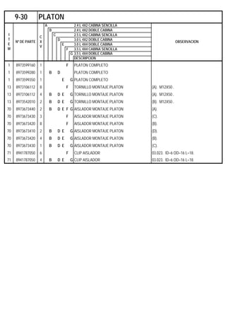 A 2.4 L 4X2 CABINA SENCILLA
B 2.4 L 4X2 DOBLE CABINA
C 2.5 L 4X2 CABINA SENCILLA
D 3.0 L 4X2 DOBLE CABINA
E 3.0 L 4X4 DOBLE CABINA
F 3.5 L 4X4 CABINA SENCILLA
G 3.5 L 4X4 DOBLE CABINA
DESCRIPCION
1 8973599160 1 F PLATON COMPLETO
1 8973599280 1 B D PLATON COMPLETO
1 8973599350 1 E G PLATON COMPLETO
13 8973106112 8 F TORNILLO MONTAJE PLATON (A). M12X50 .
13 8973106112 4 B D E G TORNILLO MONTAJE PLATON (A). M12X50 .
13 8973542010 2 B D E G TORNILLO MONTAJE PLATON (B). M12X50 .
70 8973673440 2 B D E F G AISLADOR MONTAJE PLATON (A).
70 8973673430 3 F AISLADOR MONTAJE PLATON (C).
70 8973673420 8 F AISLADOR MONTAJE PLATON (B).
70 8973673410 2 B D E G AISLADOR MONTAJE PLATON (D).
70 8973673420 4 B D E G AISLADOR MONTAJE PLATON (B).
70 8973673430 1 B D E G AISLADOR MONTAJE PLATON (C).
71 8941787050 6 F CLIP AISLADOR 03.023. ID=6 OD=16 L=18.
71 8941787050 4 B D E G CLIP AISLADOR 03.023. ID=6 OD=16 L=18.
9-30 PLATON
I
T
E
M
Nº DE PARTE
C
X
V
OBSERVACION
 