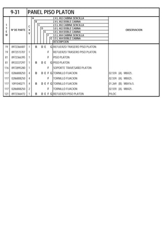 A 2.4 L 4X2 CABINA SENCILLA
B 2.4 L 4X2 DOBLE CABINA
C 2.5 L 4X2 CABINA SENCILLA
D 3.0 L 4X2 DOBLE CABINA
E 3.0 L 4X4 DOBLE CABINA
F 3.5 L 4X4 CABINA SENCILLA
G 3.5 L 4X4 DOBLE CABINA
DESCRIPCION
19 8972366487 1 B D E G REFUERZO TRASERO PISO PLATON
19 8972515707 1 F REFUERZO TRASERO PISO PLATON
81 8972366395 1 F PISO PLATON
81 8933337297 1 B D E G PISO PLATON
116 8972895280 1 F SOPORTE TRAVESAÑO PLATON
117 0286808250 4 B D E F G TORNILLO FIJACION 02.559. (A). M8X25 .
117 0286808250 4 F TORNILLO FIJACION 02.559. (A). M8X25 .
117 1091040271 4 B D E F G TORNILLO FIJACION 01.269. (B). M8X16.5.
117 0286808250 2 F TORNILLO FIJACION 02.559. (A). M8X25 .
121 8972366472 1 B D E F G REFUERZO PISO PLATON P/LOC
9-31 PANEL PISO PLATON
I
T
E
M
Nº DE PARTE
C
X
V
OBSERVACION
 