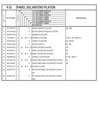 A 2.4 L 4X2 CABINA SENCILLA
B 2.4 L 4X2 DOBLE CABINA
C 2.5 L 4X2 CABINA SENCILLA
D 3.0 L 4X2 DOBLE CABINA
E 3.0 L 4X4 DOBLE CABINA
F 3.5 L 4X4 CABINA SENCILLA
G 3.5 L 4X4 DOBLE CABINA
DESCRIPCION
1 8972366785 1 F MARCO FRONTAL PLATON (A). GME
3 8973526240 2 F ACOPLE MARCO FRONTAL PLATON
5 8944810190 2 F ARANDELA SEGURO
7 1091040271 6 B D E F G TORNILLO FIJACION 01.269. (A). M8X16.5.
7 8944810220 2 F TORNILLO FIJACION (B). M6X45.
10 8944814280 2 F TUERCA AJUSTE (A). M6 .
29 8979184160 2 B D E F G TAPON TRASERO PLATON (A).
34 8973697231 1 F PANEL DELANTERO PLATON (B).
34 8973697271 1 B D E G PANEL DELANTERO PLATON (A).
37 0280806120 7 F TORNILLO VENTILADOR 01.428. M6X12 .
61 8972367150 1 B D E G TRAVESAÑO PANEL DELANTERO PLATON (A).
61 8972523081 1 F TRAVESAÑO PANEL DELANTERO PLATON (B).
67 8933261731 2 B D E G PLATINA PLATON
68 8972871791 1 F REFUERZO PANEL DELANTERO PLATON
IZQ.
68 8972871781 1 F REFUERZO PANEL DELANTERO PLATON
DER.
9-32 PANEL DELANTERO PLATON
I
T
E
M
Nº DE PARTE
C
X
V
OBSERVACION
 