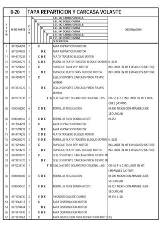 A 2.4 L 4X2 CABINA SENCILLA
B 2.4 L 4X2 DOBLE CABINA
C 2.5 L 4X2 CABINA SENCILLA
D 3.0 L 4X2 DOBLE CABINA
E 3.0 L 4X4 DOBLE CABINA
F 3.5 L 4X4 CABINA SENCILLA
G 3.5 L 4X4 DOBLE CABINA
DESCRIPCION
1 8973064291 1 C TAPA REPARTICION MOTOR
1 8972399832 1 D E TAPA REPARTICION MOTOR
11 8944379232 1 C D E PLATO TRASERO BLOQUE MOTOR
15 5090002270 3 C D E TORNILLO PLATO TRASERO BLOQUE MOTOR M12X25
32 8971294260 1 C EMPAQUE TAPA REP. MOTOR INCLUIDO EN KIT EMPAQUES (MOTOR)
32 8971294270 1 D E EMPAQUE PLATO TRAS. BLOQUE MOTOR INCLUIDO EN KIT EMPAQUES (MOTOR)
33 8941097070 1 C SELLO SOPORTE CARCASA PIÑON TIEMPO
MOTOR
33 8972876720 1 D E SELLO SOPORTE CARCASA PIÑON TIEMPO
MOTOR
35 8970233730 1 F G SELLO ACEITE DELANTERO CIGUENAL UBS OD=55 T=6.0. INCLUIDO EN KIT EMPA-
QUES (MOTOR)
36 0500408200 6 C D E TORNILLO REGULACION 08.900. M8X20 CON ARANDELA DE
SEGURIDAD
36 0500408450 2 C D E TORNILLO TAPA BOMBA ACEITE 01.252
1 8973064291 1 C TAPA REPARTICION MOTOR
1 8972399832 1 D E TAPA REPARTICION MOTOR
11 8944379232 1 C D E PLATO TRASERO BLOQUE MOTOR
15 5090002270 3 C D E TORNILLO PLATO TRASERO BLOQUE MOTOR M12X25
32 8971294260 1 C EMPAQUE TAPA REP. MOTOR INCLUIDO EN KIT EMPAQUES (MOTOR)
32 8971294270 1 D E EMPAQUE PLATO TRAS. BLOQUE MOTOR INCLUIDO EN KIT EMPAQUES (MOTOR)
33 8941097070 1 C SELLO SOPORTE CARCASA PIÑON TIEMPO MO
33 8972876720 1 D E SELLO SOPORTE CARCASA PIÑON TIEMPO MO
35 8970233730 1 F G SELLO ACEITE DELANTERO CIGUENAL UBS OD=55 T=6.0. INCLUIDO EN KIT
EMPAQUES (MOTOR)
36 0500408200 6 C D E TORNILLO REGULACION 08.900. M8X20 CON ARANDELA DE
SEGURIDAD
36 0500408450 2 C D E TORNILLO TAPA BOMBA ACEITE 01.252. M8X45 CON ARANDELA DE
SEGURIDAD
38 8971354230 2 C D E PASADOR CAJA DE CAMBIO 04.510. L=20
54 8973064312 1 C TAPA DISTRIBUCION MOTOR
54 8972399844 1 D E TAPA DISTRIBUCION MOTOR
56 8972876940 1 C D E TAPA DISTRIBUCION MOTOR
57 8973537061 1 C TAPA INSPECCION TAPA REPARTICION MOTOR(C)
0-20 TAPA REPARTICION Y CARCASA VOLANTE
I
T
E
M
Nº DE PARTE
C
X
V
OBSERVACION
 