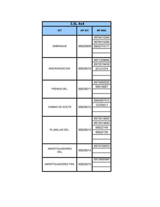 8979415290
8979415280
8943774171
8971259690
8972519430
25121074
8973682520
95610667
8944567412
12378411
8973514850
8973514840
95622149
95622150
8973722870
8973685990
KIT NP KIT
FRENOS DEL. 95625611
CAMBIO DE ACEITE 95625612
PLUMILLAS DEL. 95625613
NP INDI.
EMBRAGUE 95625609
SINCRONIZACION 95625610
AMORTIGUADORES
DEL.
95625614
AMORTIGUADORES TRA. 95625615
3,5L 4x4
 