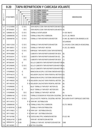 A 2.4 L 4X2 CABINA SENCILLA
B 2.4 L 4X2 DOBLE CABINA
C 2.5 L 4X2 CABINA SENCILLA
D 3.0 L 4X2 DOBLE CABINA
E 3.0 L 4X4 DOBLE CABINA
F 3.5 L 4X4 CABINA SENCILLA
G 3.5 L 4X4 DOBLE CABINA
DESCRIPCION
57 5113210090 2 C D E TAPA INSPECCION TAPA REPARTICION MOTOR(B)
57 8973046081 1 D E TAPA INSPECCION TAPA REPARTICION MOTOR(A)
58 0280806120 6 C D E TORNILLO VENTILADOR 01.428. M6X12
60 0280808300 8 C D E TORNILLO MULTIPLE ADMISION 03.275. (A). M8X30
60 0500408700 6 C D E TORNILLO TAPA REPARTICION MOTOR 01.840. (B). M8X70 CON ARANDELA DE
SEGURIDAD
60 0583112550 1 C D E TORNILLO TAPA REPARTICION MOTOR (C). M12X55 CON CABEZA HEXAGONAL
60 8941300551 1 C D E TORNILLO TAPA REP. MOTOR 01.252. (D). M8X58
65 8971186981 3 C D E EMPAQUE TAPA INSPECCION TAPA REPARTIC
68 8979430860 1 C CUBIERTA TAPA REPARTICION MOTOR DER. (B)
68 8972550341 1 C D E CUBIERTA TAPA REPARTICION MOTOR IZQ. (A)
68 8973580220 1 D E CUBIERTA TAPA REPARTICION MOTOR DER. (C)
69 8973065481 1 C SELLO CUBIERTA TAPA REPARTICION MOTOR (B)
69 8973290090 1 C D E SELLO CUBIERTA TAPA REPARTICION MOTOR (A)
69 8973290110 1 D E SELLO CUBIERTA TAPA REPARTICION MOTOR (C)
71 5193890020 3 C MANGUERA ACOPLE SISTEMA EMISION MOTO (C)
71 8979146310 3 C AISLADOR CAUCHO TAPA FRONTAL MOTOR D (D)
71 5193890020 5 D E MANGUERA ACOPLE SISTEMA EMISION MOTO (C)
71 8971490030 10 F G AISLADOR CAUCHO TAPA FRONTAL MOTOR (A)
71 8971492530 11 F G AISLADOR CAUCHOTAPA FRONTAL MOTOR (B)
72 5193890090 3 C BUJE TORNILLO TAPA REP. MOTOR IZQ. (A)
72 8979146300 3 C BUJE TORNILLO TAPA REP. MOTOR DER. (B)
72 5193890090 5 D E BUJE TORNILLO TAPA REP. MOTOR (A)
73 0280806160 5 C D E TORNILLO SENSOR DE POSICION CIGÜEÑAL 00.738. M6X16
103 8973517040 1 C D E SELLO ACEITE FRONTAL CIGÜEÑAL MOTOR INCLUIDO EN KIT EMPAQUES (MOTOR)
123 8971318723 1 F G TAPA INF. DISTRIBUCION
124 0280808300 9 F G TORNILLO MULTIPLE ADMISION 03.275. M8X30
124 8110878740 3 A B TORNILLO TAPA DISTRIBUCION
132 8971318823 1 F G TAPA SUP. DISTRIBUCION IZQ.
132 8971318832 1 F G TAPA SUP. DISTRIBUCION DER.
144 0911501080 1 F G TUERCA MULTIPLE ADMISION MOTOR 07.633. M8
149 8920634740 1 A B TAPA INT. REPARTICION MOTOR
158 0090265761 4 A B TORNILLO TAPA INT. REPARTICION MOTOR GMB
172 8971493901 1 F G RETEN CIGUEÑAL
0-20 TAPA REPARTICION Y CARCASA VOLANTE
I
T
E
M
Nº DE PARTE
C
X
V
OBSERVACION
 