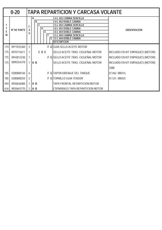 A 2.4 L 4X2 CABINA SENCILLA
B 2.4 L 4X2 DOBLE CABINA
C 2.5 L 4X2 CABINA SENCILLA
D 3.0 L 4X2 DOBLE CABINA
E 3.0 L 4X4 DOBLE CABINA
F 3.5 L 4X4 CABINA SENCILLA
G 3.5 L 4X4 DOBLE CABINA
DESCRIPCION
174 8971033360 2 F G GUIA SELLO ACEITE MOTOR
175 8970715611 1 C D E SELLO ACEITE TRAS. CIGUEÑAL MOTOR INCLUIDO EN KIT EMPAQUES (MOTOR)
175 8943812330 1 F G SELLO ACEITE TRAS. CIGUEÑAL MOTOR INCLUIDO EN KIT EMPAQUES (MOTOR)
175 0090354378 1 A B SELLO ACEITE TRAS. CIGUEÑAL MOTOR INCLUIDO EN KIT EMPAQUES (MOTOR).
GMB
185 0280808160 6 F G TAPON DRENAJE DEL TANQUE 01.062. M8X16
185 0280808250 2 F G TORNILLO GUIA TENSOR 01.531. M8X25
444 8920636480 1 A B TAPA FRONTAL REPARTICION MOTOR
616 8920643770 3 A B ESPARRAGO TAPA REPARTICION MOTOR
0-20 TAPA REPARTICION Y CARCASA VOLANTE
I
T
E
M
Nº DE PARTE
C
X
V
OBSERVACION
 