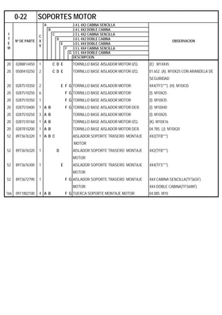 A 2.4 L 4X2 CABINA SENCILLA
B 2.4 L 4X2 DOBLE CABINA
C 2.5 L 4X2 CABINA SENCILLA
D 3.0 L 4X2 DOBLE CABINA
E 3.0 L 4X4 DOBLE CABINA
F 3.5 L 4X4 CABINA SENCILLA
G 3.5 L 4X4 DOBLE CABINA
DESCRIPCION
20 0288814450 1 C D E TORNILLO BASE AISLADOR MOTOR IZQ. (E) .M14X45
20 0500410250 2 C D E TORNILLO BASE AISLADOR MOTOR IZQ. 01.652. (A). M10X25 CON ARANDELA DE
SEGURIDAD
20 0287510350 2 E F G TORNILLO BASE AISLADOR MOTOR 4X4(TFS***). (H). M10X35
20 0287510250 6 F G TORNILLO BASE AISLADOR MOTOR (I). M10X25
20 0287510350 1 F G TORNILLO BASE AISLADOR MOTOR (I). M10X35
20 0287510400 1 A B F G TORNILLO BASE AISLADOR MOTOR DER. (I). M10X40
20 0287510250 3 A B TORNILLO BASE AISLADOR MOTOR (I). M10X25
20 0281510160 1 A B TORNILLO BASE AISLADOR MOTOR IZQ. (K). M10X16
20 0287810200 1 A B TORNILLO BASE AISLADOR MOTOR DER. 04.785. (J). M10X20
52 8973676320 1 A B C AISLADOR SOPORTE TRASERO MONTAJE 4X2(TFB***)
MOTOR
52 8973676320 1 D AISLADOR SOPORTE TRASERO MONTAJE 4X2(TFB***).
MOTOR
52 8973676300 1 E AISLADOR SOPORTE TRASERO MONTAJE 4X4(TFS***).
MOTOR
52 8973672790 1 F G AISLADOR SOPORTE TRASERO MONTAJE 4X4 CABINA SENCILLA(TFS6SF).
MOTOR 4X4 DOBLE CABINA(TFS6WF).
166 0911802100 4 A B F G TUERCA SOPORTE MONTAJE MOTOR 04.085. M10
0-22 SOPORTES MOTOR
I
T
E
M
Nº DE PARTE
C
X
V
OBSERVACION
 