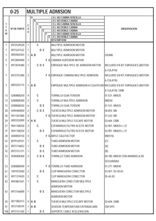 A 2.4 L 4X2 CABINA SENCILLA
B 2.4 L 4X2 DOBLE CABINA
C 2.5 L 4X2 CABINA SENCILLA
D 3.0 L 4X2 DOBLE CABINA
E 3.0 L 4X4 DOBLE CABINA
F 3.5 L 4X4 CABINA SENCILLA
G 3.5 L 4X4 DOBLE CABINA
DESCRIPCION
1 8972539520 1 C MULTIPLE ADMISION MOTOR
1 8973241522 1 D E MULTIPLE ADMISION MOTOR
1 0092065503 1 A B MULTIPLE ADMISION MOTOR O/GMB
5 8972894990 1 F G CAMARA SUPERIOR MOTOR
7 8973018380 1 C D E EMPAQUE MULTIPLE DE ADMISION MOTOR INCLUIDO EN KIT EMPAQUES (MOTOR
& CULATA)
7 8972375380 2 F G EMPAQUE CAMARA MULTIPLE ADMISION INCLUIDO EN KIT EMPAQUES (MOTOR
& CULATA)
7 0093255173 1 A B EMPAQUE MULTIPLE ADMISION A CULATA MOTINCLUIDO EN KIT EMPAQUES (MOTOR
& CULATA). GMB
13 0280808250 4 C TORNILLO GUIA TENSOR 01.531. M8X25
13 0280808300 2 C TORNILLO MULTIPLE ADMISION M8X30
13 0280808250 6 D E TORNILLO GUIA TENSOR 01.531. M8X25
20 5094400050 2 C D E TUERCA MULTIPLE ADMISION MOTOR 00.854. M8
20 0911501080 4 F G TUERCA MULTIPLE ADMISION MOTOR 07.633. M8
20 0093252009 9 A B TUERCA MULTIPLE ESCAPE MOTOR 03.604. GMB
27 9041108250 2 C ESPARRAGO FILTRO ACEITE MOTOR 03.901. M8X25 L=37
27 9041108250 2 D E ESPARRAGO FILTRO ACEITE MOTOR 03.901. M8X25 L=37
28 0280858150 4 F G NIPLE CALEFACTOR M8X150
52 8979169351 1 C TUBO ADMISION MOTOR (C)
52 8973116852 1 D E TUBO ADMISION MOTOR (A)
52 8973151371 1 D E TUBO ADMISION MOTOR (B)
53 0500408300 2 C D E TORNILLO TUBO ADMISION 00.780. M8X30 CON ARANDELA DE
SEGURIDAD
53 0280808400 4 F G TORNILLO TUBO ADMISION 01.271. M8X40
61 1097072040 2 D E CLIP MANGUERA CONECTOR 03.407. ID=50-65
61 8971319420 2 C CLIP MANGUERA CONECTOR ID=65-82
62 8943861641 1 C MANGUERA CONECTOR MULTIPLE
ADMISION MOTOR
62 8973166000 1 D E MANGUERA CONECTOR MULTIPLE
ADMISION MOTOR
20 0011082413 9 A B TUERCA MULTIPLE ESCAPE MOTOR 03.604. GMB
97 0012160244 1 A B SENSOR TEMPERATURA ENTRADA AIRE GM SPO
108 8973151340 1 D E SOPORTE CABLE ACELERACION
0-25 MULTIPLE ADMISION
I
T
E
M
Nº DE PARTE
C
X
V
OBSERVACION
 