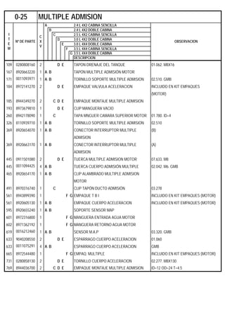 A 2.4 L 4X2 CABINA SENCILLA
B 2.4 L 4X2 DOBLE CABINA
C 2.5 L 4X2 CABINA SENCILLA
D 3.0 L 4X2 DOBLE CABINA
E 3.0 L 4X4 DOBLE CABINA
F 3.5 L 4X4 CABINA SENCILLA
G 3.5 L 4X4 DOBLE CABINA
DESCRIPCION
109 0280808160 2 D E TAPON DRENAJE DEL TANQUE 01.062. M8X16
167 8920663220 1 A B TAPÓN MULTIPLE ADMISIÓN MOTOR
171 0011093971 1 A B TORNILLO SOPORTE MULTIPLE ADMISION 02.510. GMB
184 8972141270 2 D E EMPAQUE VALVULA ACELERACION INCLUIDO EN KIT EMPAQUES
(MOTOR)
185 8944349270 2 C D E EMPAQUE MONTAJE MULTIPLE ADMISION
193 8973679810 1 D E CLIP MANGUERA VACIO
260 8942178090 1 C TAPA MNGUER CAMARA SUPERIOR MOTOR 01.780. ID=4
326 8110939710 1 A B TORNILLO SOPORTE MULTIPLE ADMISION 02.510
369 8920654070 1 A B CONECTOR INTERRUPTOR MULTIPLE (B)
ADMISION
369 8920663170 1 A B CONECTOR INTERRUPTOR MULTIPLE (A)
ADMISION
445 0911501080 2 D E TUERCA MULTIPLE ADMISION MOTOR 07.633. M8
445 0011094425 4 A B TUERCA CUERPO ADMISIÓN MULTIPLE 02.042. M6. GMB
465 8920654170 1 A B CLIP ALAMBRADO MULTIPLE ADMISION
MOTOR
491 8970316740 1 C CLIP TAPÓN DUCTO ADMISIÓN 03.278
561 8943899390 1 F G EMPAQUE T B I INCLUIDO EN KIT EMPAQUES (MOTOR)
561 8920605130 1 A B EMPAQUE CUERPO ACELERACION INCLUIDO EN KIT EMPAQUES (MOTOR)
595 8920655240 1 A B SOPORTE SENSOR MAP
601 8972316800 1 F G MANGUERA ENTRADA AGUA MOTOR
602 8971362192 1 F G MANGUERA RETORNO AGUA MOTOR
619 0016212460 1 A B SENSOR M.A.P 03.320. GMB
633 9040208550 2 D E ESPARRAGO CUERPO ACELERACION 01.060
633 0011075291 4 A B ESPARRAGO CUERPO ACELERACION GMB
665 8972544480 1 F G EMPAQ. MULTIPLE INCLUIDO EN KIT EMPAQUES (MOTOR)
731 0280858130 2 D E TORNILLO CUERPO ACELERACION 02.277. M8X130
769 8944036700 2 C D E EMPAQUE MONTAJE MULTIPLE ADMISION ID=12 OD=24 T=4.5
0-25 MULTIPLE ADMISION
I
T
E
M
Nº DE PARTE
C
X
V
OBSERVACION
 