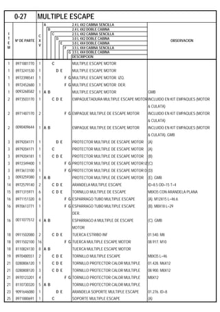 A 2.4 L 4X2 CABINA SENCILLA
B 2.4 L 4X2 DOBLE CABINA
C 2.5 L 4X2 CABINA SENCILLA
D 3.0 L 4X2 DOBLE CABINA
E 3.0 L 4X4 DOBLE CABINA
F 3.5 L 4X4 CABINA SENCILLA
G 3.5 L 4X4 DOBLE CABINA
DESCRIPCION
1 8971881770 1 C MULTIPLE ESCAPE MOTOR
1 8973241530 1 D E MULTIPLE ESCAPE MOTOR
1 8972398541 1 F G MULTIPLE ESCAPE MOTOR IZQ.
1 8972452680 1 F G MULTIPLE ESCAPE MOTOR DER.
1 0093268582 1 A B MULTIPLE ESCAPE MOTOR GMB
2 8973503170 1 C D E EMPAQUETADURA MULTIPLE ESCAPE MOTORINCLUIDO EN KIT EMPAQUES (MOTOR
& CULATA)
2 8971487170 2 F G EMPAQUE MULTIPLE DE ESCAPE MOTOR INCLUIDO EN KIT EMPAQUES (MOTOR
& CULATA)
2 0090409644 1 A B EMPAQUE MULTIPLE DE ESCAPE MOTOR INCLUIDO EN KIT EMPAQUES (MOTOR
& CULATA). GMB
3 8979204171 1 D E PROTECTOR MULTIPLE DE ESCAPE MOTOR (A)
3 8979204171 1 C PROTECTOR MULTIPLE DE ESCAPE MOTOR (A)
3 8979204181 1 C D E PROTECTOR MULTIPLE DE ESCAPE MOTOR (B)
3 8972349400 1 F G PROTECTOR MULTIPLE DE ESCAPE MOTOR IZ(C)
3 8973613100 1 F G PROTECTOR MULTIPLE DE ESCAPE MOTOR D (D)
3 0093259380 1 A B PROTECTOR MULTIPLE DE ESCAPE MOTOR (E). GMB
14 8972579140 2 C D E ARANDELA MULTIPLE ESCAPE ID=8.5 OD=15 T=4
15 8971315971 6 C D E TORNILLO MULTIPLE DE ESCAPE M8X35 CON ARANDELA PLANA
16 8971151320 6 F G ESPARRAGO TUBO MULTIPLE ESCAPE (A). M12X15 L=46.6
16 8970613771 1 F G ESPARRAGO TUBO MULTIPLE ESCAPE (B). M8X18 L=29
DER.
16 0011077512 4 A B ESPARRAGO A MULTIPLE DE ESCAPE (C). GMB
MOTOR
18 0911502080 2 C D E TUERCA ESTRIBO INF 01.540. M8
18 0911502100 16 F G TUERCA MULTIPLE ESCAPE MOTOR 08.917. M10
18 8110824130 8 A B TUERCA MULTIPLE ESCAPE MOTOR
19 8970480551 2 C D E TORNILLO MULTIPLE ESCAPE M8X35 L=46
21 0280806120 1 C D E TORNILLO PROTECTOR CALOR MULTIPLE 01.428. M6X12
21 0280808120 3 C D E TORNILLO PROTECTOR CALOR MULTIPLE 08.900. M8X12
21 8970123201 4 F G TORNILLO PROTECTOR CALOR MULTIPLE M8X12
21 8110730320 5 A B TORNILLO PROTECTOR CALOR MULTIPLE
23 9091646080 1 D E ARANDELA SOPORTE MULTIPLE ESCAPE 01.276. ID=8
25 8971880691 1 C SOPORTE MULTIPLE ESCAPE (A)
0-27 MULTIPLE ESCAPE
I
T
E
M
Nº DE PARTE
C
X
V
OBSERVACION
 