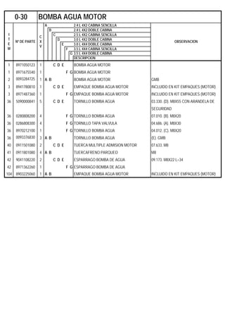 A 2.4 L 4X2 CABINA SENCILLA
B 2.4 L 4X2 DOBLE CABINA
C 2.5 L 4X2 CABINA SENCILLA
D 3.0 L 4X2 DOBLE CABINA
E 3.0 L 4X4 DOBLE CABINA
F 3.5 L 4X4 CABINA SENCILLA
G 3.5 L 4X4 DOBLE CABINA
DESCRIPCION
1 8971050123 1 C D E BOMBA AGUA MOTOR
1 8971675540 1 F G BOMBA AGUA MOTOR
2 0093284725 1 A B BOMBA AGUA MOTOR GMB
3 8941780810 1 C D E EMPAQUE BOMBA AGUA MOTOR INCLUIDO EN KIT EMPAQUES (MOTOR)
3 8971487360 1 F G EMPAQUE BOMBA AGUA MOTOR INCLUIDO EN KIT EMPAQUES (MOTOR)
36 5090000841 5 C D E TORNILLO BOMBA AGUA 03.330. (D). M8X55 CON ARANDELA DE
SEGURIDAD
36 0280808200 4 F G TORNILLO BOMBA AGUA 07.010. (B). M8X20
36 0286808300 4 F G TORNILLO TAPA VALVULA 04.686. (A). M8X30
36 8970212100 1 F G TORNILLO BOMBA AGUA 04.012. (C). M8X20
36 0093376830 3 A B TORNILLO BOMBA AGUA (E). GMB
40 0911501080 2 C D E TUERCA MULTIPLE ADMISION MOTOR 07.633. M8
41 0911801080 4 A B TUERCAFRENO PARQUEO M8
42 9041108220 2 C D E ESPARRAGO BOMBA DE AGUA 09.173. M8X22 L=34
42 8971362260 1 F G ESPARRAGO BOMBA DE AGUA
104 8903225060 1 A B EMPAQUE BOMBA AGUA MOTOR INCLUIDO EN KIT EMPAQUES (MOTOR)
0-30 BOMBA AGUA MOTOR
I
T
E
M
Nº DE PARTE
C
X
V
OBSERVACION
 