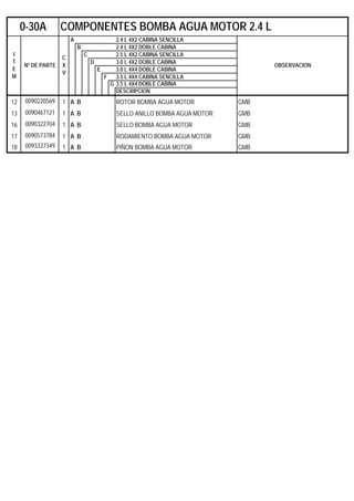 A 2.4 L 4X2 CABINA SENCILLA
B 2.4 L 4X2 DOBLE CABINA
C 2.5 L 4X2 CABINA SENCILLA
D 3.0 L 4X2 DOBLE CABINA
E 3.0 L 4X4 DOBLE CABINA
F 3.5 L 4X4 CABINA SENCILLA
G 3.5 L 4X4 DOBLE CABINA
DESCRIPCION
12 0090220569 1 A B ROTOR BOMBA AGUA MOTOR GMB
13 0090467121 1 A B SELLO ANILLO BOMBA AGUA MOTOR GMB
16 0090322704 1 A B SELLO BOMBA AGUA MOTOR GMB
17 0090573784 1 A B RODAMIENTO BOMBA AGUA MOTOR GMB
18 0093337349 1 A B PIÑON BOMBA AGUA MOTOR GMB
0-30A COMPONENTES BOMBA AGUA MOTOR 2.4 L
I
T
E
M
Nº DE PARTE
C
X
V
OBSERVACION
 