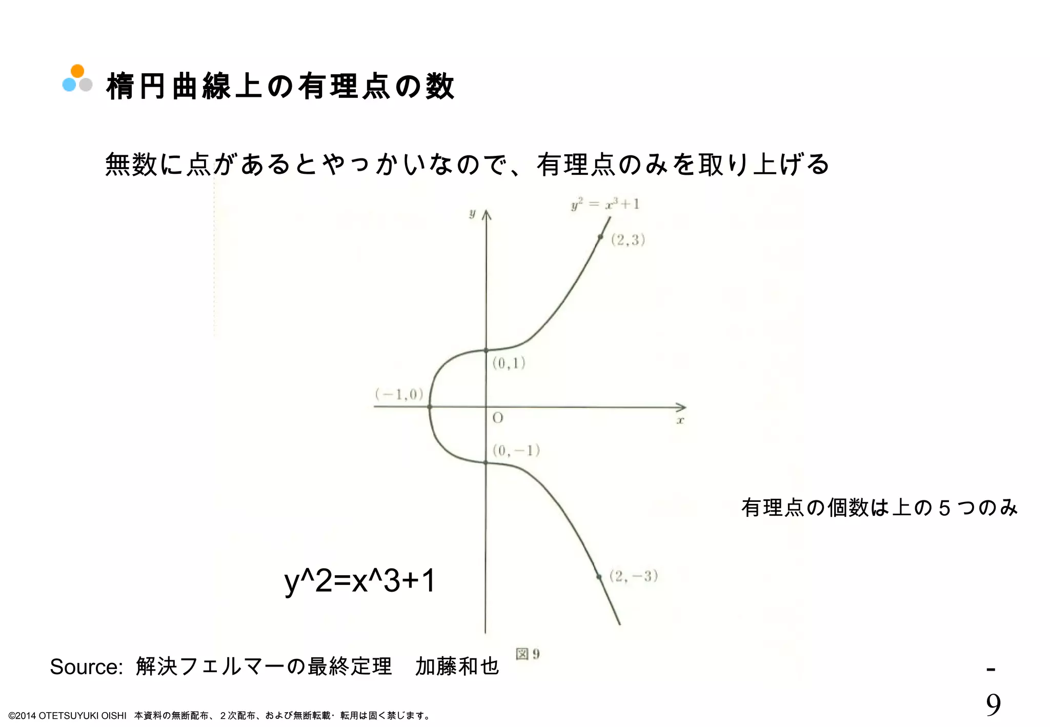 技術勉強会（楕円曲線暗号）資料 | PPT