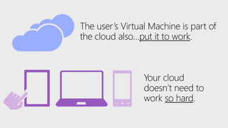 The user’s Virtual Machine is part of
the cloud also…put it to work.
Your cloud
doesn’t need to
work so hard.
 