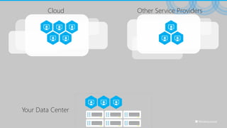 Your Data Center
Cloud Other Service Providers
 