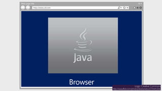 Web page title
http://www.url.com
Logo: Creative Commons
http://www.flickr.com/photos/silveiraneto/2270445344/
 