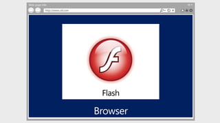 Web page title
http://www.url.com
Flash
 