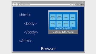 Web page title
http://www.url.com
Memory
Management
Graphics
Subsystems
Storage
Threading Events Networking
Security
APIs
 
