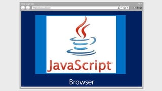 Web page title
http://www.url.com
 