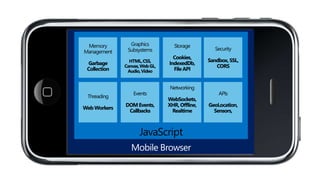 Mobile Browser
JavaScript
Memory
Management
Garbage
Collection
Graphics
Subsystems
HTML,CSS,
Canvas,WebGL,
Audio,Video
Storage
Cookies,
IndexedDb,
FileAPI
Threading
WebWorkers
Events
DOMEvents,
Callbacks
Networking
WebSockets,
XHR,Offline,
Realtime
Security
Sandbox, SSL,
CORS
APIs
GeoLocation,
Sensors,
 
