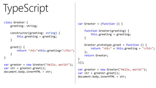 var Greeter = (function () {
function Greeter(greeting) {
this.greeting = greeting;
}
Greeter.prototype.greet = function () {
return "<h1>" + this.greeting + "</h1>";
};
return Greeter;
}
)();
var greeter = new Greeter("Hello, world!");
var str = greeter.greet();
document.body.innerHTML = str;
class Greeter {
greeting: string;
constructor(greeting: string) {
this.greeting = greeting;
}
greet() {
return "<h1>"+this.greeting+"</h1>";
}
}
var greeter = new Greeter("Hello, world!");
var str = greeter.greet();
document.body.innerHTML = str;
TypeScript
 