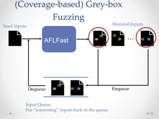 Presented by Thuan Pham
📄 📄📄 📄AFLFast
(Coverage-based) Grey-box
Fuzzing
15
Seed Inputs Mutated Inputs
…
📄📄
Input Queue
Put “interesting” inputs back in the queue
EnqueueDequeue
 