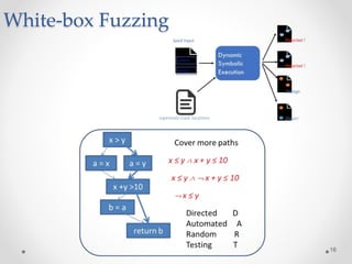 White-box Fuzzing
16
 