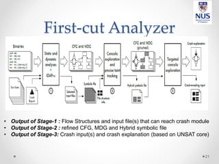 First-cut Analyzer
21
• Output of Stage-1 : Flow Structures and input file(s) that can reach crash module
• Output of Stage-2 : refined CFG, MDG and Hybrid symbolic file
• Output of Stage-3: Crash input(s) and crash explanation (based on UNSAT core)
 