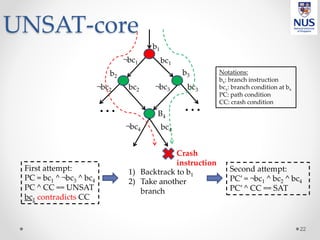 UNSAT-core
22
… …
b1
b2
b3
B4
bc1¬bc1
¬bc2 ¬bc3
¬bc4
bc2 bc3
bc4
First attempt:
PC = bc1 ^ ¬bc3 ^ bc4
PC ^ CC == UNSAT
bc1 contradicts CC
Second attempt:
PC’ = ¬bc1 ^ bc2 ^ bc4
PC’ ^ CC == SAT
1) Backtrack to b1
2) Take another
branch
Notations:
bx: branch instruction
bcx: branch condition at bx
PC: path condition
CC: crash condition
Crash
instruction
 