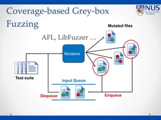 Coverage-based Grey-box
Fuzzing
AFL, LibFuzzer …
2
Mutators
Test suite
Mutated files
Input Queue
EnqueueDequeue
 
