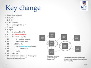 Key change
31
• Input: Seed Inputs S
• 1: T✗ = ∅
• 2: T = S
• 3: if T = ∅ then
• 4: add empty file to T
• 5: end if
• 6: repeat
• 7: t = chooseNext(T)
• 8: p = assignEnergy(t)
• 9: for i from 1 to p do
• 10: t0 = mutate_input(t)
• 11: if t0 crashes then
• 12: add t0 to T✗
• 13: else if isInteresting(t0 ) then
• 14: add t0 to T
• 15: end if
• 16: end for
• 17: until timeout reached or abort-signal
• Output: Crashing Inputs T✗
 