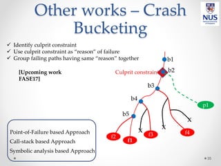 Other works – Crash
Bucketing
35
p1
f1
f2 f3 f4x x
x
b2
b1
b4
b3
b5
 Identify culprit constraint
 Use culprit constraint as “reason” of failure
 Group failing paths having same “reason” together
Culprit constraint[Upcoming work
FASE17]
Point-of-Failure based Approach
Call-stack based Approach
Symbolic analysis based Approach
 