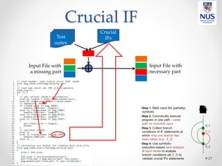 Crucial IF
27
Input File with
necessary part
Input File with
a missing part
Test
suites
Crucial
IFs
 