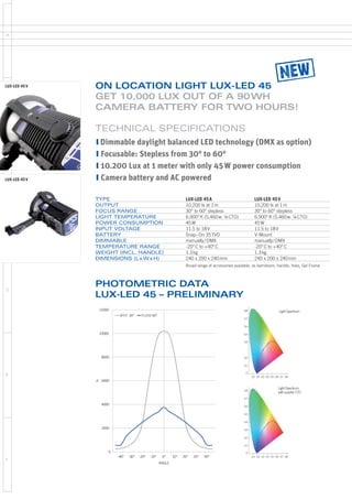 LUX-LED 45 V   ON LOCATION LIGHT LUX-LED 45
               GET 10,000 LUX OUT OF A 90 WH
               CAMERA BATTERY FOR TWO HOURS!

               TECHNICAL SPECIFICATIONS
                    Dimmable daylight balanced LED technology (DMX as option)
                    Focusable: Stepless from 30° to 60°
                    10.200 Lux at 1 meter with only 45 W power consumption
LUX-LED 45 V        Camera battery and AC powered

               TYPE                                                    LUX-LED 45 A                            LUX-LED 45 V
               OUTPUT                                                  10,200 lx at 1 m                        10,200 lx at 1 m
               FOCUS RANGE                                             30° to 60° stepless                     30° to 60° stepless
               LIGHT TEMPERATURE                                       6,900° K (5,460 w. ¼ CTO)               6,900° K (5,460 w. ¼ CTO)
               POWER CONSUMPTION                                       45 W                                    45 W
               INPUT VOLTAGE                                           11.5 to 18 V                            11.5 to 18 V
               BATTERY                                                 Snap- On 35 TVD                         V-Mount
               DIMMABLE                                                manually / DMX                          manually / DMX
               TEMPERATURE RANGE                                       -20° C to +40° C                        -20° C to +40° C
               WEIGHT (INCL. HANDLE)                                   1.3 kg                                  1.3 kg
               DIMENSIONS (L x W x H)                                  240 x 200 x 240 mm                      240 x 200 x 240 mm
                                                                       Broad range of accessories available, as barndoors, handle, Yoke, Gel Frame



               PHOTOMETRIC DATA
               LUX-LED 45 – PRELIMINARY
                    12000                                                                              0,8                          Light Spectrum
                             SPOT 30°      FLOOD 60°
                                                                                                       0,7

                                                                                                       0,6

                    10000                                                                              0,5

                                                                                                       0,4




                     8000                                                                              0,2

                                                                                                       0,1

                                                                                                        0
                                                                                                             0,1 0,2 0,3 0,4 0,5 0,6 0,7 0,8
                     6000
               lx




                                                                                                                                   Light Spectrum
                                                                                                       0,8
                                                                                                                                   with quarter CTO
                                                                                                       0,7

                     4000                                                                              0,6

                                                                                                       0,5

                                                                                                       0,4

                     2000                                                                              0,3

                                                                                                       0,2

                                                                                                       0,1

                        0                                                                               0
                            -40°   -30°   -20°   -10°    0°     10°   20°   25°   40°                        0,1 0,2 0,3 0,4 0,5 0,6 0,7 0,8

                                                        ANGLE
 