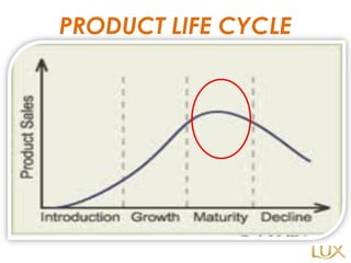 PRODUCT LIFE CYCLE 
