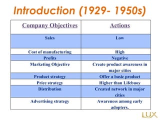 Introduction (1929- 1950s) Company Objectives Actions Sales Low Cost of manufacturing High Profits Negative Marketing Objective Create product awareness in major cities Product strategy Offer a basic product Price strategy Higher than Lifebuoy Distribution Created network in major cities Advertising strategy Awareness among early adopters. 