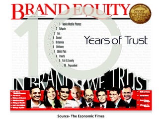 Source- The Economic Times 