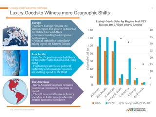 © Euromonitor International
8
Luxury Goods to Witness more Geographic Shifts
LUXURY GOODS INDUSTRY OVERVIEW
0
5
10
15
20
2...