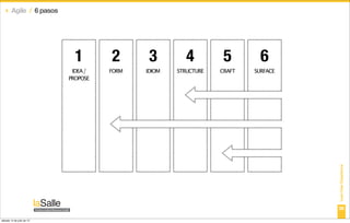 ‣ Agile / 6 pasos




                             1       2       3         4         5        6
                            IDEA /   FORM   IDIOM   STRUCTURE   CRAFT   SURFACE
                           PROPOSE




                                                                                  Lean User Experience
                                                                                  59

sábado 14 de julio de 12
 