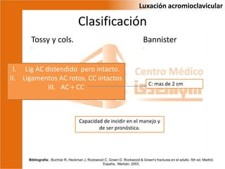 Tossy Radiopaedia Luxación acromioclavicular | PPTX