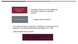 5 minutos para completar y tiene una
tasa de éxito del 95%.
"clunking" sonido como las superficies
articulares vuelven a su posición
normal
REDUCCIÓN
EXITOSA
COMPROBACIÓN amplitud de movimiento
Si el codo permanece reducido, es estable y se inmoviliza en 90
grados en una férula posterior de brazo largo : 5 a 7 días
¿HINCHAZÓN? Menos de 90°
 