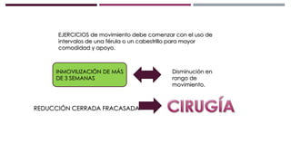 EJERCICIOS de movimiento debe comenzar con el uso de
intervalos de una férula o un cabestrillo para mayor
comodidad y apoyo.
INMOVILIZACIÓN DE MÁS
DE 3 SEMANAS
Disminución en
rango de
movimiento.
REDUCCIÓN CERRADA FRACASADA
 