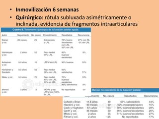 • Inmovilización 6 semanas
• Quirúrgico: rótula subluxada asimétricamente o
  inclinada, evidencia de fragmentos intraarticulares
 