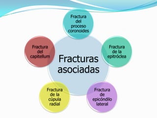 Fractura
                       del
                    proceso
                   coronoides


 Fractura                               Fractura
    del                                   de la
capitellum
             Fracturas                 epitróclea


             asociadas
        Fractura                 Fractura
          de la                     de
         cúpula                 epicóndilo
          radial                  lateral
 