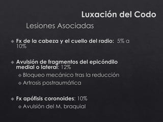 Luxación del Codo
 