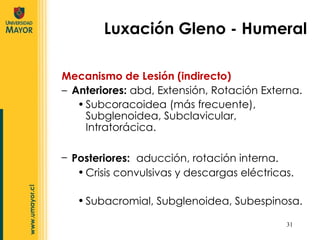 Mecanismo de Lesión (indirecto) Anteriores:  abd, Extensión, Rotación Externa. Subcoracoidea (más frecuente),  Subglenoidea, Subclavicular, Intratorácica. Luxación Gleno - Humeral Posteriores:   aducción, rotación interna. Crisis convulsivas y descargas eléctricas.  Subacromial, Subglenoidea, Subespinosa. 
