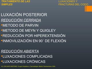 LUXACIONES Y
FRACTURAS DEL CODO
LUXACIÓN POSTERIOR
REDUCCIÓN CERRADA
METODO DE PARVIN
METODO DE MEYN Y QUIGLEY
REDUCCIÓN POR HIPEREXTENSIÓN
INMOVILIZACIÓN EN 90˚ DE FLEXIÓN
REDUCCIÓN ABIERTA
LUXACIONES COMPLICADAS
LUXACIONES CRÓNICAS
TRATAMIENTO DE LAS
SIMPLES
A.D. DELGADO MARTINEZ. Cirugía Ortopédica y Traumatología. Madrid: Panamericana, 2009.
 