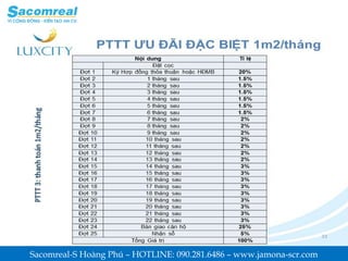 Sacomreal-S Hoàng Phú – HOTLINE: 090.281.6486 – www.jamona-scr.com
 