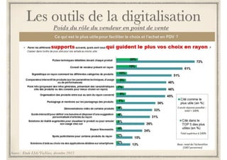 Les outils de la digitalisation 
2) aide à la décision d’achat Web-In-Sore 
Flasher le QR code / code barre 
> accéder à la fiche produit, voir les avis consommateurs, les 
likes 
> retrouver le produit en cabine d’essayage quelques minutes 
plus tard ou en caisse 
 