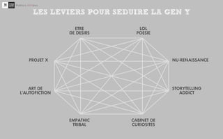 LES LEVIERS POUR SEDUIRE LA GEN Y

                  ETRE         LOL
                DE DESIRS     POESIE




   PROJET X                              NU-RENAISSANCE




    ART DE                               STORYTELLING
L’AUTOFICTION                               ADDICT




                EMPATHIC    CABINET DE
                 TRIBAL     CURIOSITES
 